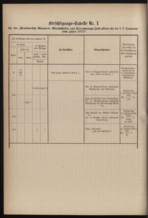 Verordnungsblatt für die Kaiserlich-Königliche Landwehr 18790531 Seite: 92