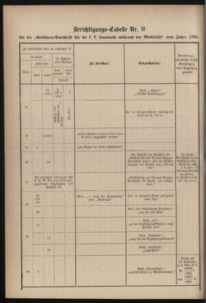 Verordnungsblatt für die Kaiserlich-Königliche Landwehr 18790531 Seite: 96