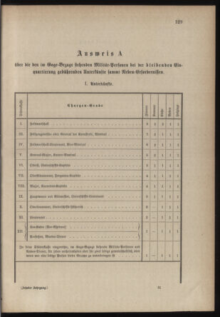 Verordnungsblatt für die Kaiserlich-Königliche Landwehr 18790717 Seite: 17