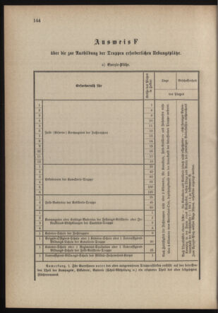 Verordnungsblatt für die Kaiserlich-Königliche Landwehr 18790717 Seite: 32