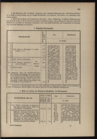 Verordnungsblatt für die Kaiserlich-Königliche Landwehr 18790717 Seite: 33