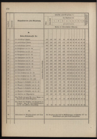 Verordnungsblatt für die Kaiserlich-Königliche Landwehr 18790717 Seite: 66