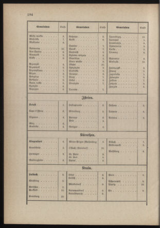 Verordnungsblatt für die Kaiserlich-Königliche Landwehr 18790717 Seite: 72