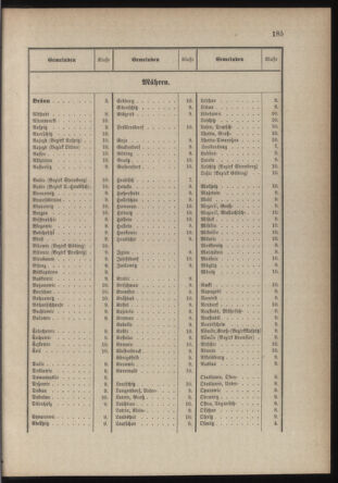 Verordnungsblatt für die Kaiserlich-Königliche Landwehr 18790717 Seite: 73