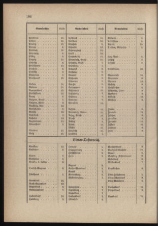 Verordnungsblatt für die Kaiserlich-Königliche Landwehr 18790717 Seite: 74