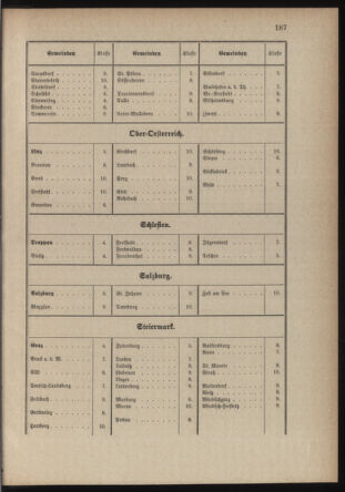 Verordnungsblatt für die Kaiserlich-Königliche Landwehr 18790717 Seite: 75