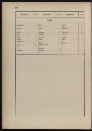 Verordnungsblatt für die Kaiserlich-Königliche Landwehr 18790717 Seite: 76