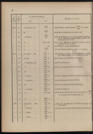 Verordnungsblatt für die Kaiserlich-Königliche Landwehr 18800304 Seite: 6