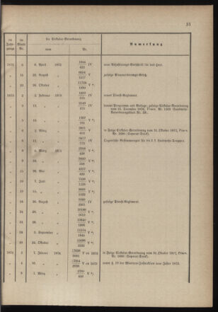 Verordnungsblatt für die Kaiserlich-Königliche Landwehr 18800304 Seite: 7