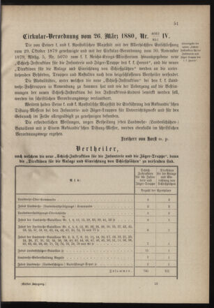 Verordnungsblatt für die Kaiserlich-Königliche Landwehr 18800401 Seite: 5