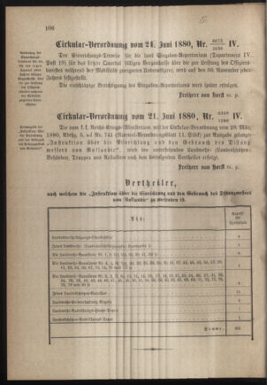 Verordnungsblatt für die Kaiserlich-Königliche Landwehr 18800625 Seite: 4