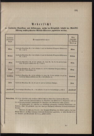 Verordnungsblatt für die Kaiserlich-Königliche Landwehr 18800820 Seite: 3