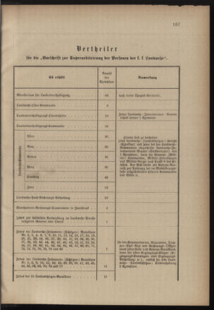 Verordnungsblatt für die Kaiserlich-Königliche Landwehr 18801016 Seite: 3