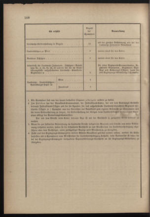 Verordnungsblatt für die Kaiserlich-Königliche Landwehr 18801016 Seite: 4