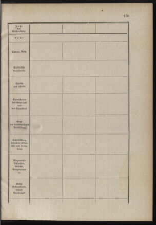 Verordnungsblatt für die Kaiserlich-Königliche Landwehr 18801019 Seite: 7