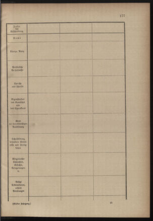 Verordnungsblatt für die Kaiserlich-Königliche Landwehr 18801019 Seite: 9