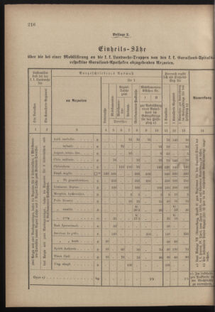 Verordnungsblatt für die Kaiserlich-Königliche Landwehr 18801110 Seite: 10