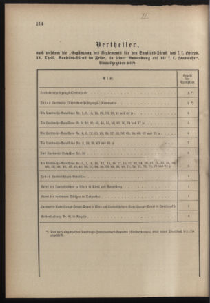 Verordnungsblatt für die Kaiserlich-Königliche Landwehr 18801110 Seite: 8