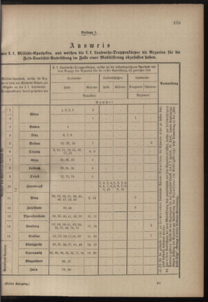 Verordnungsblatt für die Kaiserlich-Königliche Landwehr 18801110 Seite: 9