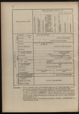 Verordnungsblatt für die Kaiserlich-Königliche Landwehr 18820213 Seite: 10