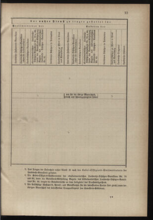 Verordnungsblatt für die Kaiserlich-Königliche Landwehr 18820213 Seite: 11