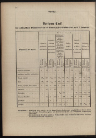 Verordnungsblatt für die Kaiserlich-Königliche Landwehr 18820213 Seite: 12