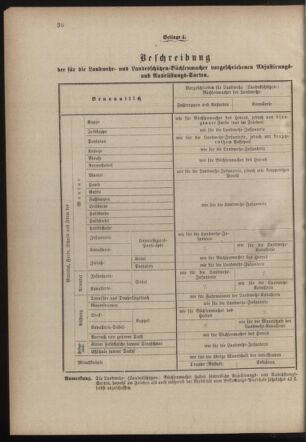 Verordnungsblatt für die Kaiserlich-Königliche Landwehr 18820213 Seite: 14