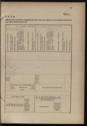 Verordnungsblatt für die Kaiserlich-Königliche Landwehr 18820213 Seite: 7