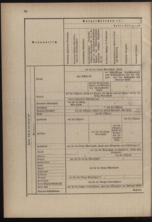 Verordnungsblatt für die Kaiserlich-Königliche Landwehr 18820213 Seite: 8