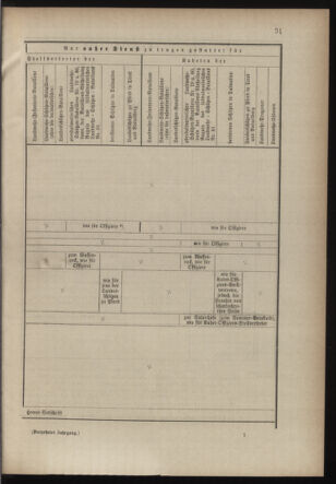 Verordnungsblatt für die Kaiserlich-Königliche Landwehr 18820213 Seite: 9