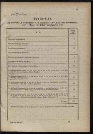 Verordnungsblatt für die Kaiserlich-Königliche Landwehr 18820323 Seite: 5