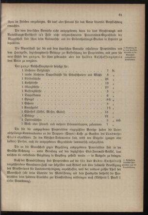 Verordnungsblatt für die Kaiserlich-Königliche Landwehr 18820506 Seite: 7