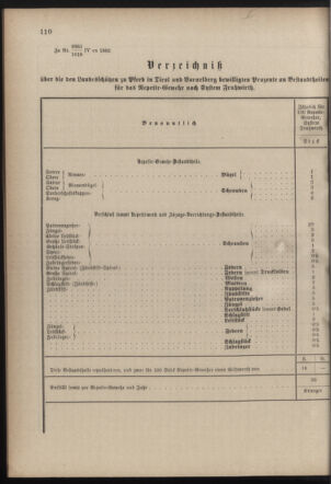 Verordnungsblatt für die Kaiserlich-Königliche Landwehr 18820725 Seite: 4