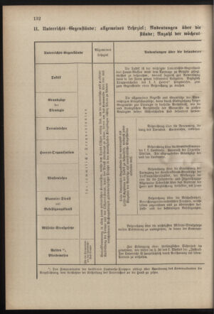 Verordnungsblatt für die Kaiserlich-Königliche Landwehr 18820819 Seite: 10