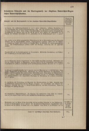 Verordnungsblatt für die Kaiserlich-Königliche Landwehr 18820819 Seite: 11