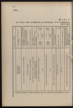 Verordnungsblatt für die Kaiserlich-Königliche Landwehr 18820930 Seite: 12