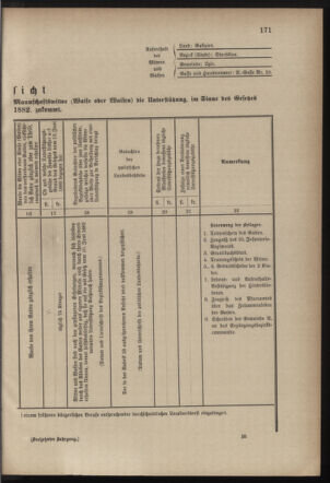 Verordnungsblatt für die Kaiserlich-Königliche Landwehr 18820930 Seite: 13