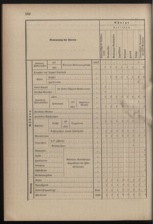 Verordnungsblatt für die Kaiserlich-Königliche Landwehr 18821002 Seite: 10