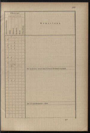 Verordnungsblatt für die Kaiserlich-Königliche Landwehr 18821002 Seite: 11