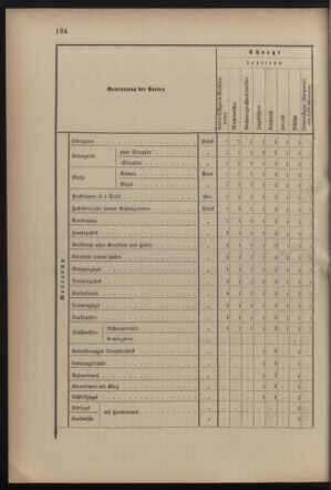 Verordnungsblatt für die Kaiserlich-Königliche Landwehr 18821002 Seite: 12