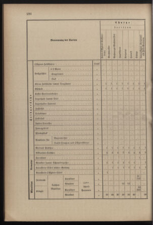 Verordnungsblatt für die Kaiserlich-Königliche Landwehr 18821002 Seite: 14