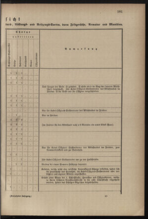 Verordnungsblatt für die Kaiserlich-Königliche Landwehr 18821002 Seite: 9