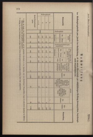 Verordnungsblatt für die Kaiserlich-Königliche Landwehr 18821104 Seite: 38