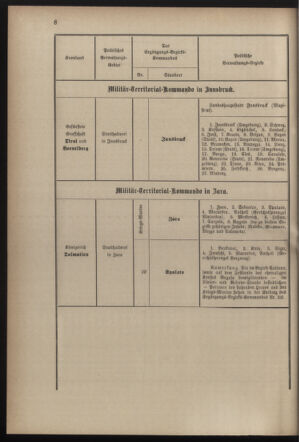 Verordnungsblatt für die Kaiserlich-Königliche Landwehr 18821231 Seite: 10