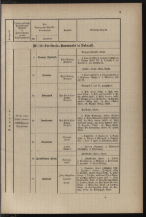 Verordnungsblatt für die Kaiserlich-Königliche Landwehr 18821231 Seite: 11