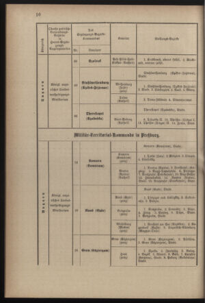 Verordnungsblatt für die Kaiserlich-Königliche Landwehr 18821231 Seite: 12