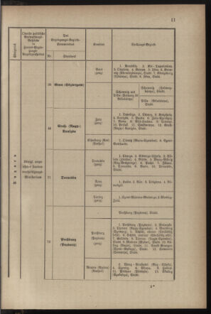 Verordnungsblatt für die Kaiserlich-Königliche Landwehr 18821231 Seite: 13