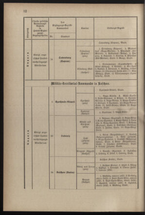 Verordnungsblatt für die Kaiserlich-Königliche Landwehr 18821231 Seite: 14