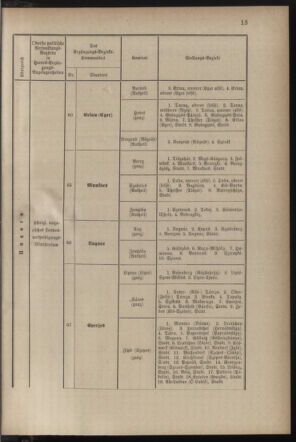 Verordnungsblatt für die Kaiserlich-Königliche Landwehr 18821231 Seite: 15