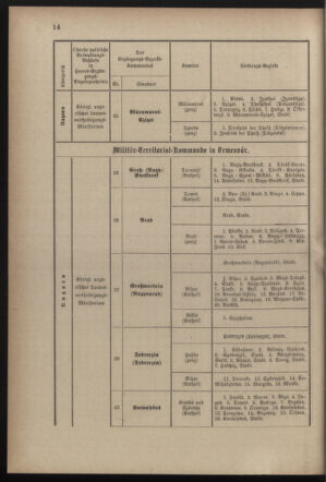 Verordnungsblatt für die Kaiserlich-Königliche Landwehr 18821231 Seite: 16